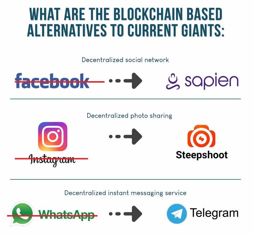 Steepshot tweet media