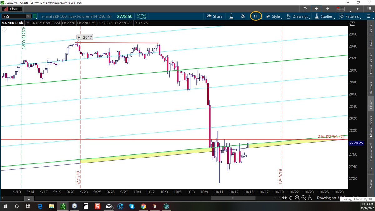 Ym Chart