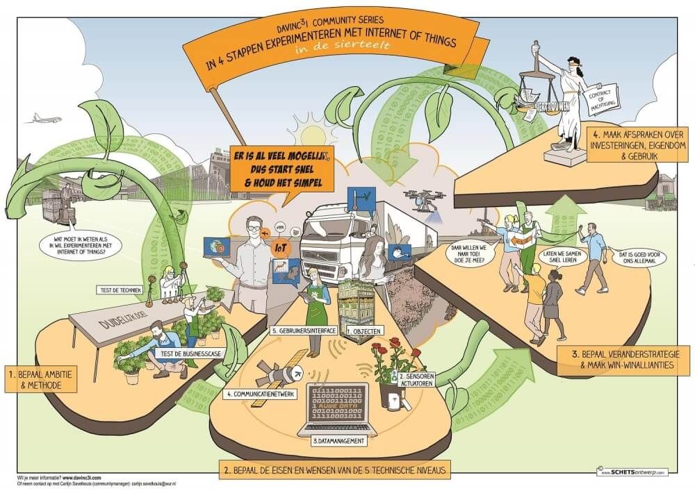 DAVINC3I Community tweet media