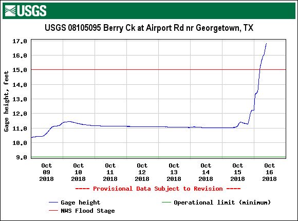 georgetowntx tweet picture