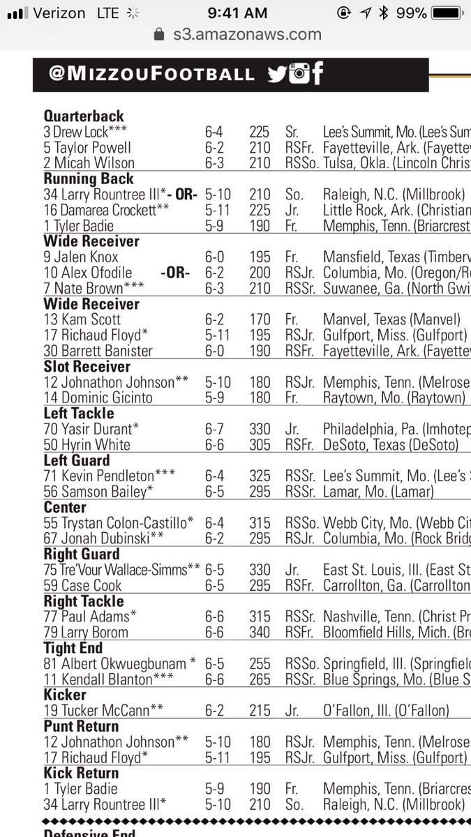 Mizzou Depth Chart