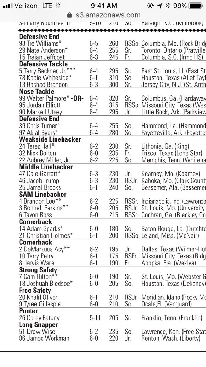 Memphis Depth Chart