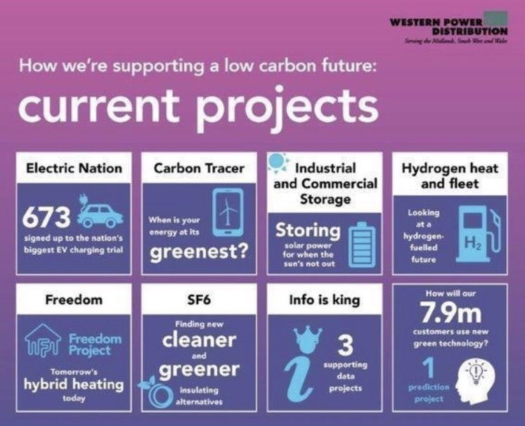 Stratfordenergy's tweet photo. We have worked on two of @wpduk innovation projects this year @ElectricNation_ trialling #smartEVcharging & @Connect_Manage home #EnergyStorage The latter up for an award tomorrow @SolarPowerPort #SPPAwards https://t.co/EzCIPkjzOg