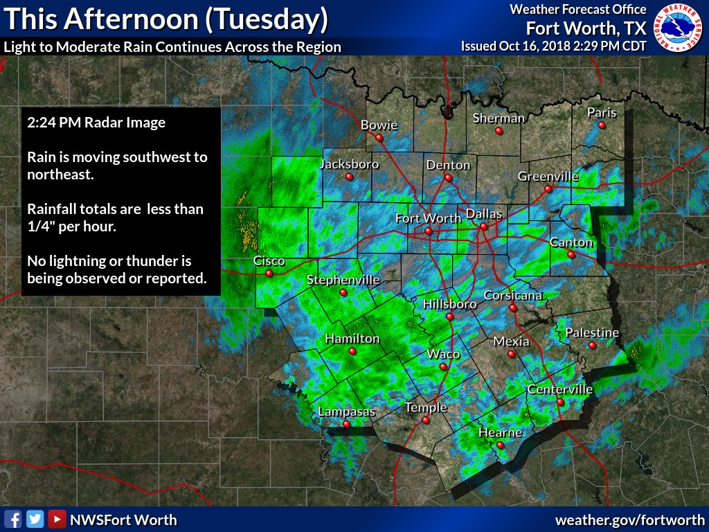 NWSFortWorth's tweet photo. 235 pm Radar Update: Light to moderate rain continues across the region and will continue moving southwest to northeast through the late afternoon hours. No lightning or thunder is being observed #dfwwx #ctxwx https://t.co/mxLIRX5voT