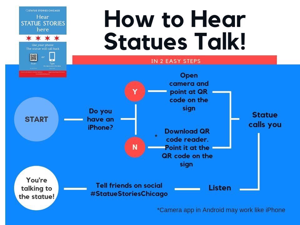 statuestories's tweet photo. Talk to a statue in 2 easy steps (point smartphone at QR code + listen). Find a sign today to try it out and share your experience using #StatueStoriesChicago https://t.co/gIiy16yu0E