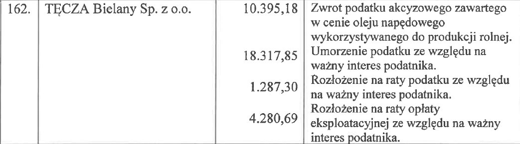 dok_Polak's tweet photo. Czy to normalne aby burmistrz umarzał podatki? Każdy chyba tak chce i ma w tym interes.
HEJ @CBAgovPL czuwacie? PSL na bogato w tej Gminie!
https://t.co/oDmJmose7K https://t.co/MfLLQAc9ja