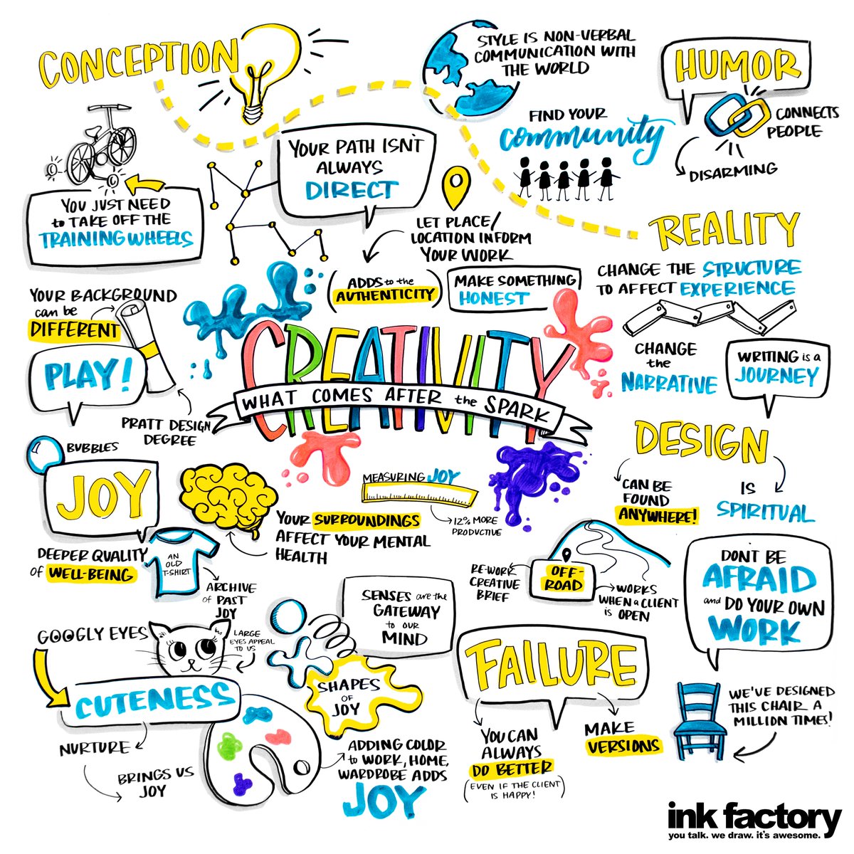 the_ink_factory's tweet photo. Creativity: What Comes After The Spark, #VisualNotes for #ChicagoIdeas. Follow #ChicagoIdeasNotes to see all our visual notes from this week! https://t.co/Bln59pYuQK