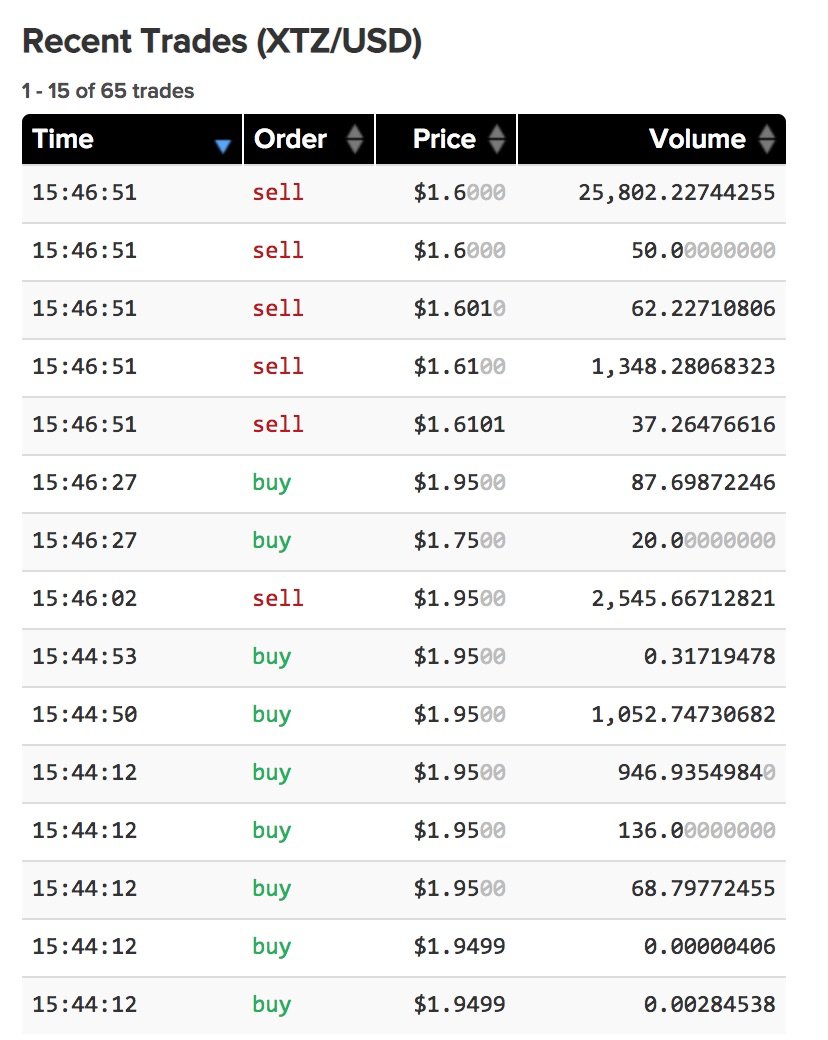Trading has started on <a href="/krakenfx/">Kraken</a>!  Where's my popcorn...