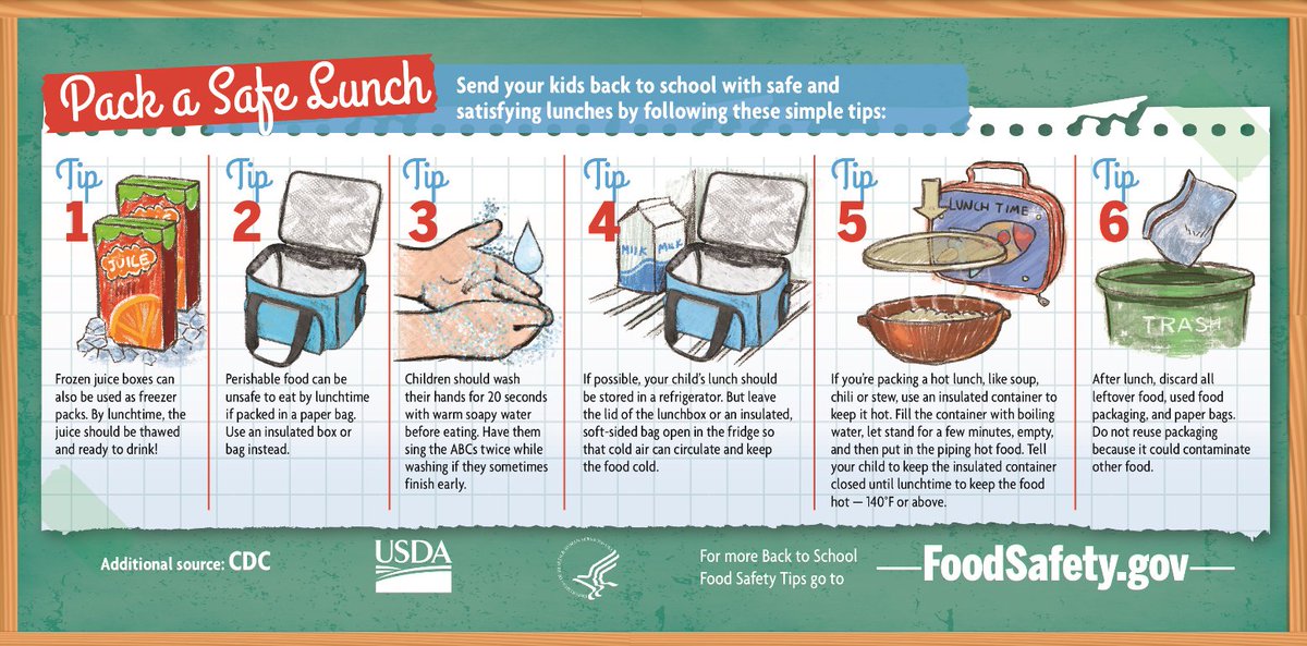 USDAFoodSafety's tweet photo. Are you packing a food safe lunch? If you’re not sure, take a look at these #FoodSafety tips for #NationalSchoolLunchWeek! https://t.co/211Glxe3Tu