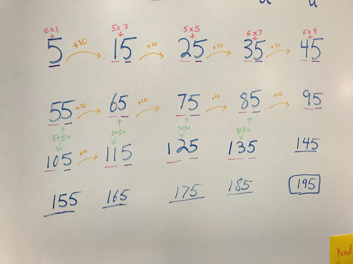 Loved our choral counting lesson today &amp; all the observations our students made! #elemmathchat #rrmathrocks <a href="/bstockus/">Brian Bushart 🏳️‍🌈</a>