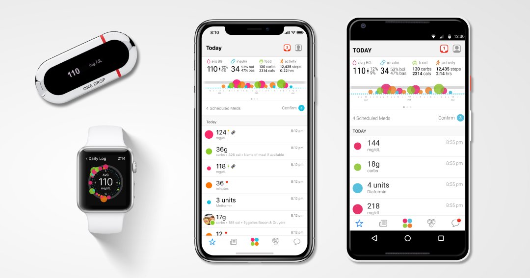 jeffdachis's tweet image. BAM! One Drop Recognized as Top-3 Digital Diabetes Care Provider Worldwide - 6.3% of global diabetes mobile app market share via @r2guidance -   bit.ly/2yHVD43 @onedroptoday #T1D #T2D #Diabetes #DOC #wearenotwaiting