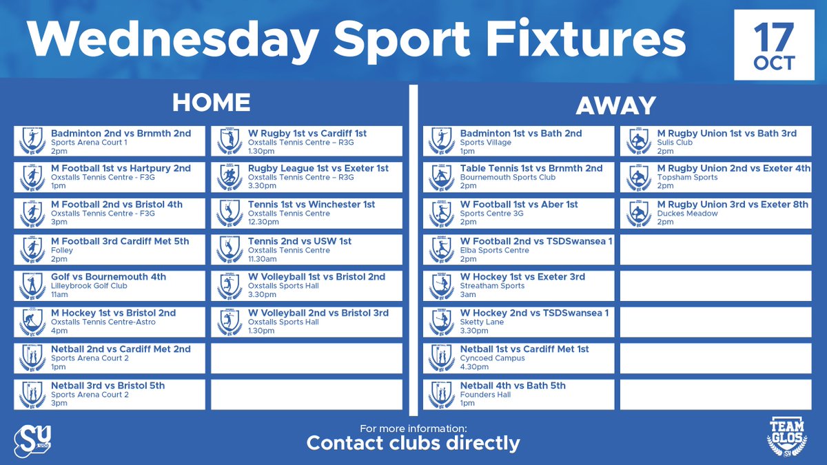 After some great results last week this weeks BUCS Wednesday fixture list sees plenty of matches both home and away. Good luck to all taking part #TeamGlos