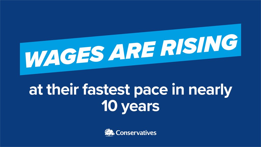 theresa_may's tweet photo. Unemployment is down and wages are rising at their fastest pace in nearly 10 years. Our balanced approach to the economy is working. https://t.co/0CYcCfwM5j