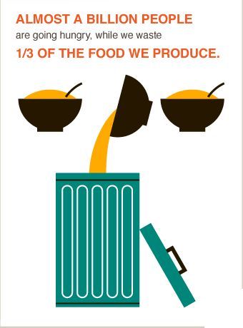 DigitalLearner2's tweet photo. #WorldFoodDay2018 

Annual Global Food Waste: 
1/3 of the worlds food wasted each year = 20% of meat and dairy + 20% of oilseeds + 30% of Cereals + 35% of Fish + 40-50% of root crops, fruits and vegetables.

#ZeroFoodWasted #CleanPlateChallenge #nasscomfoundation https://t.co/LKzfFRampU