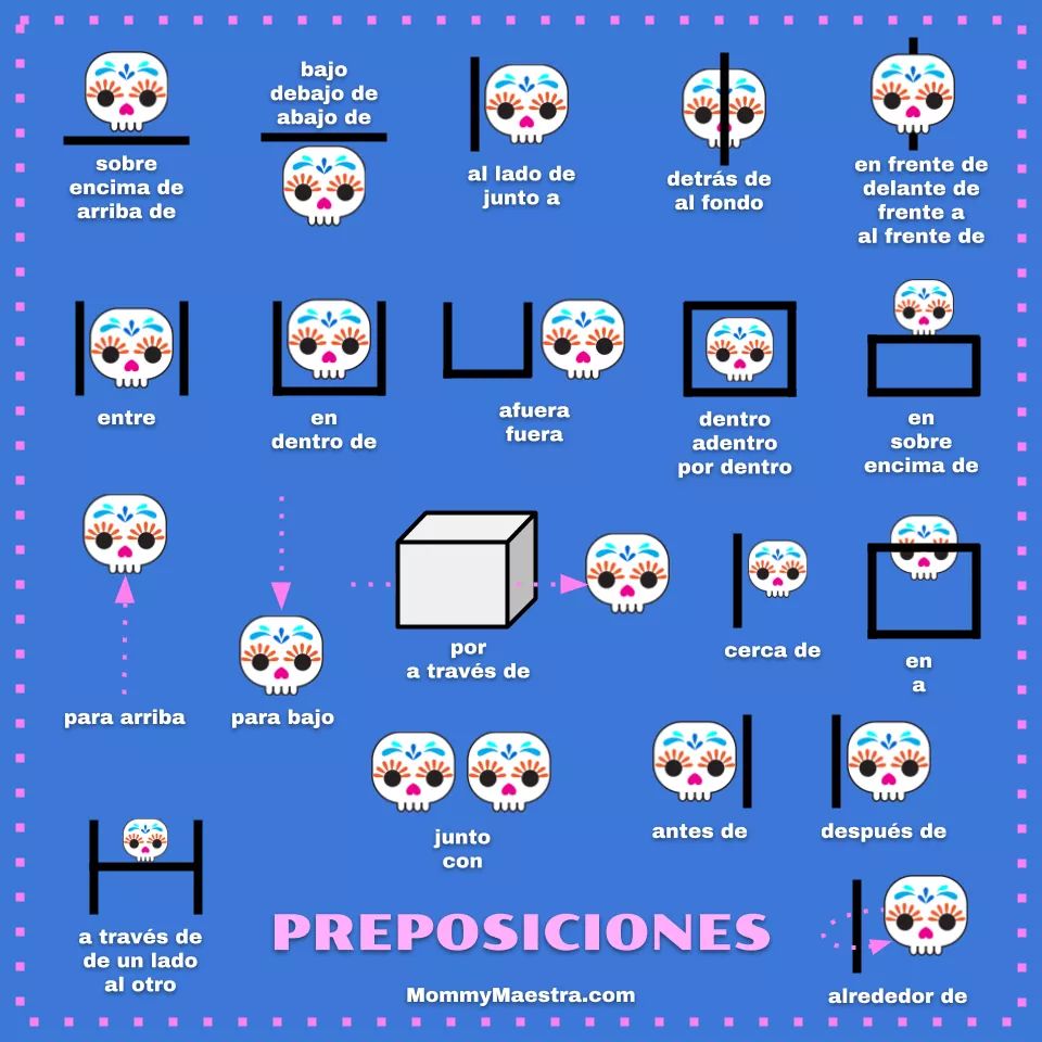LHS_MFL's tweet photo. Spanish prepositions #MFL #learnspanish #LHS https://t.co/9PuSfHptTg