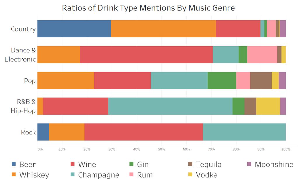 Alcohol Types Chart