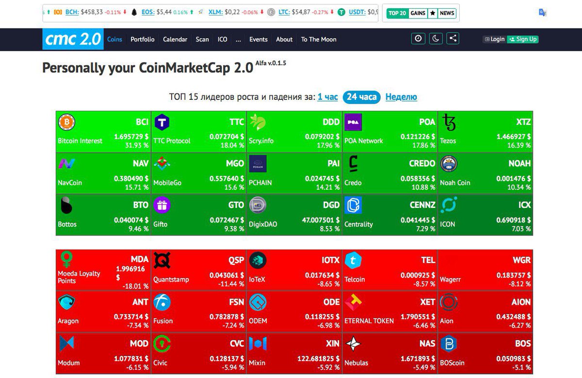 cmc__2's tweet photo. Новый CoinMarketCap 2.0 🗣

Незаменимый помощник при резких изменениях рынка; «индикатор» движения, как отдельно взятых активов, так и глобального ��астроения криптовалютного рынка, - новый раздел на портале cmc 2.0 “TOP Gains &amp; Loosers” https://t.co/QPTZVtFFmJ