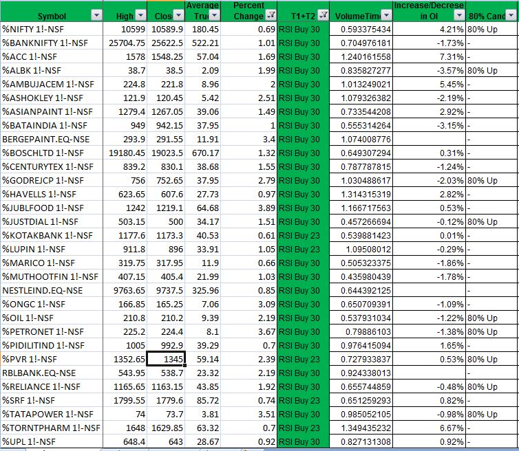 download set up security and integ with the