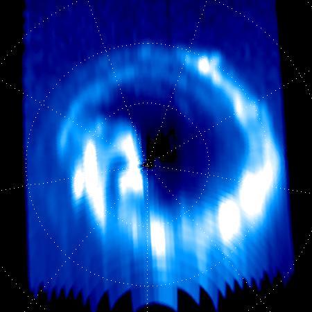 NasaTimeMachine's tweet image. 1 yrs ago today: Polar Lights at Saturn Bid Cassini Farewell. More details: images.nasa.gov/#/details-PIA2…