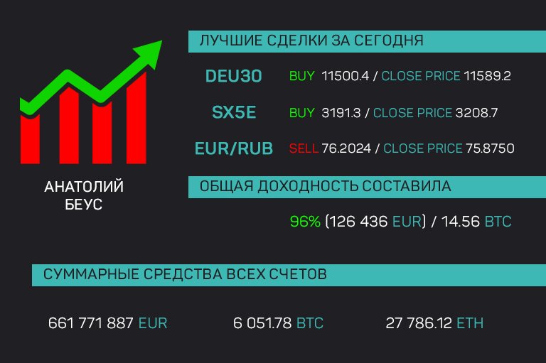 CrypixNet's tweet image. Отчет 15.10.2018 - Crypix - crypix.net/report/otchet-…