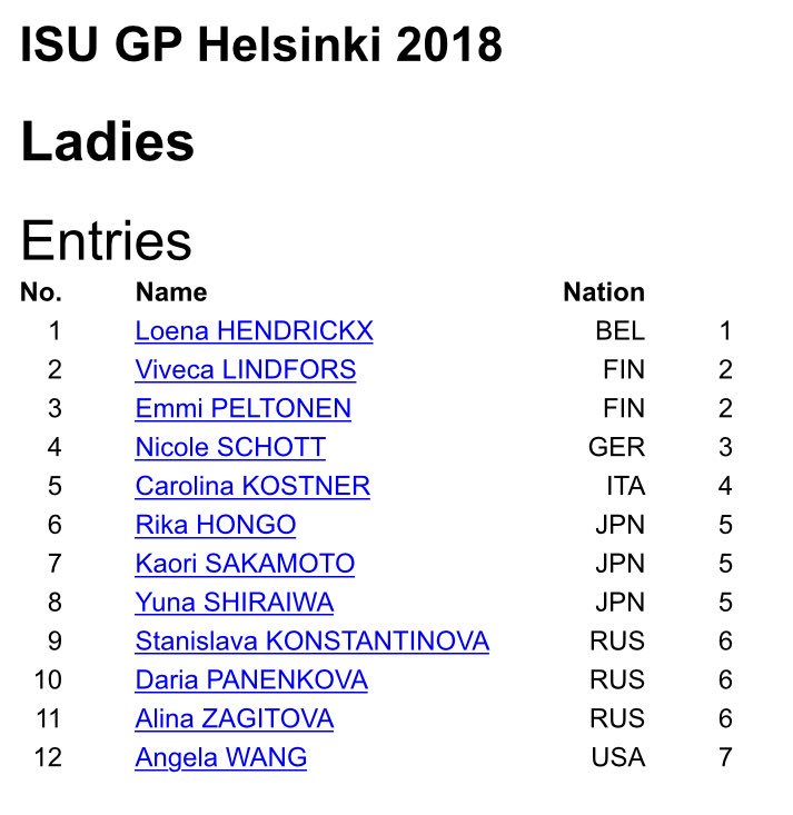 GP - 3 этап. Nov 02 - Nov 04, 2018 Helsinki 2018, Helsinki / FIN - Страница 2 DppSsCDXUAAinN5