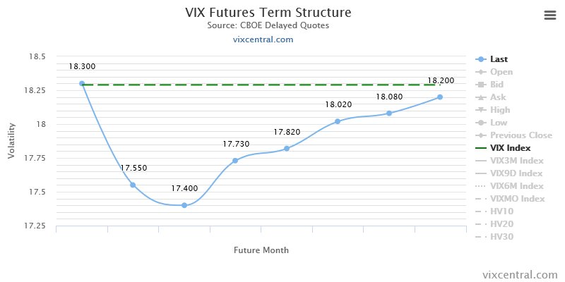 Vix Backwardation Chart