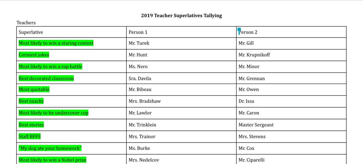 btl_yearbook's tweet photo. Here you go BHS.... These are your winners for student and teacher superlatives‼️🐾 https://t.co/5DUMFjthL5