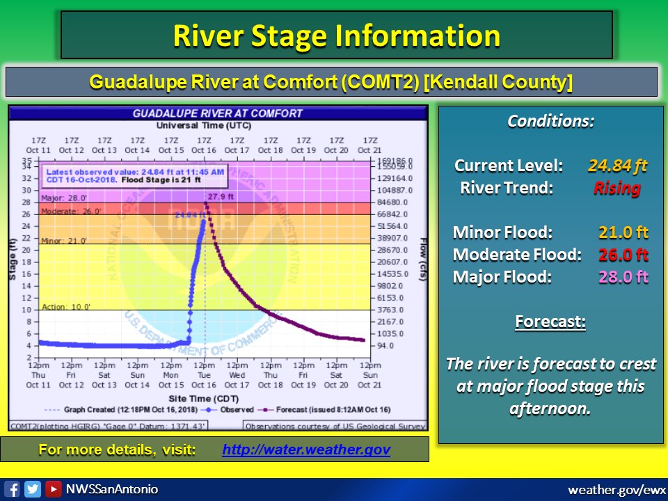 Texas Hill Country Flooding Page 2 O T Lounge Texas Hill Country Flooding Page 2 O T Lounge