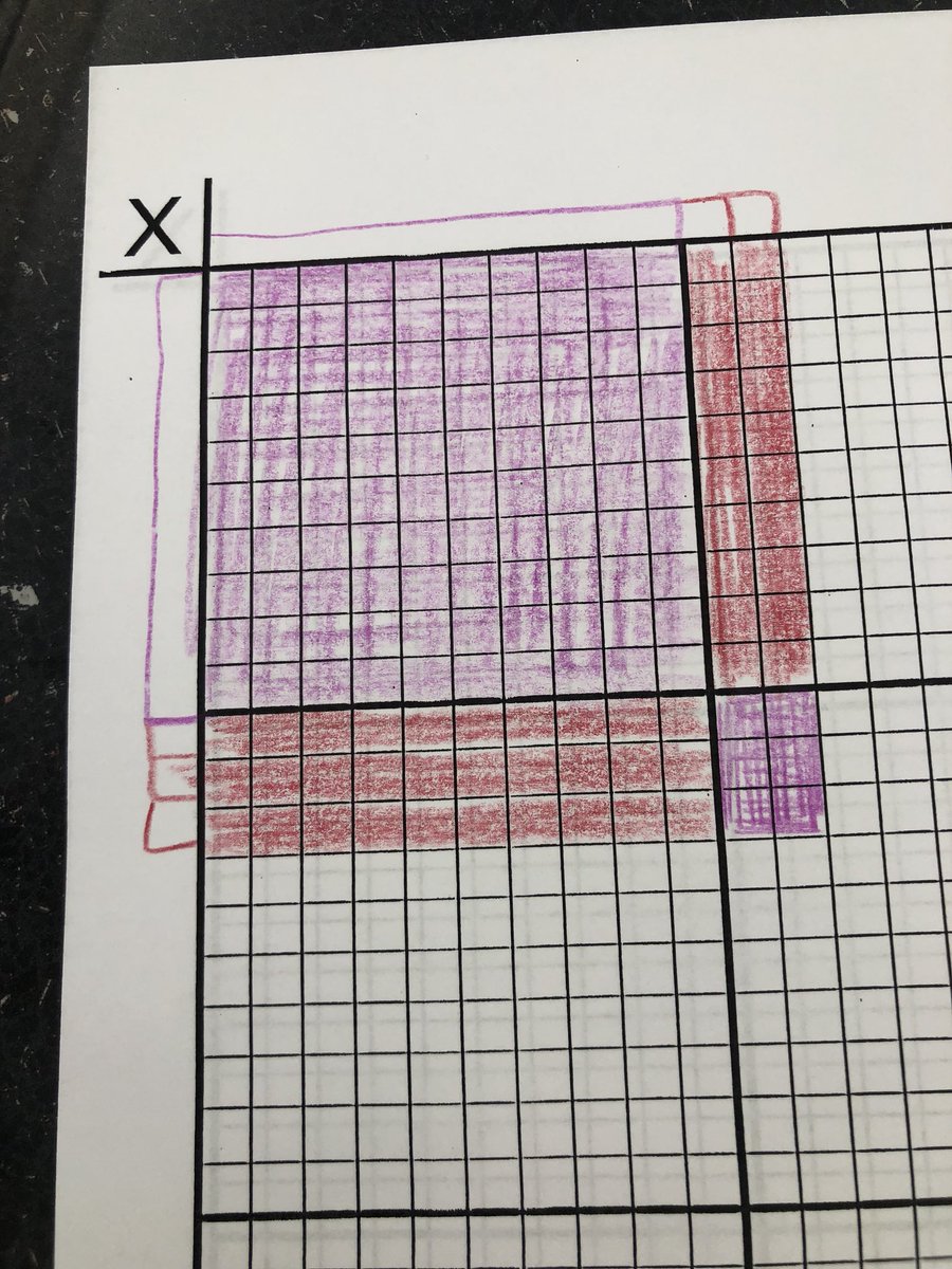 21stgriffin's tweet image. The three stages of learning math at #conquermath workshop.  #concrete #picturerepresentation #abstract