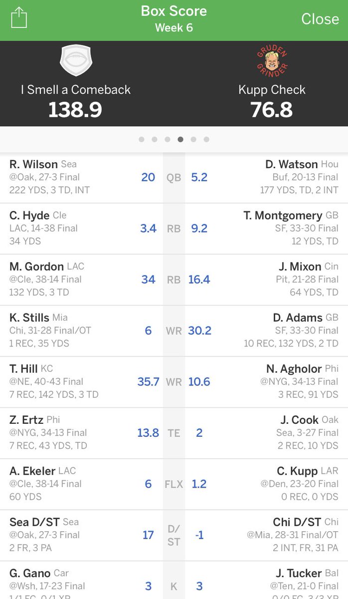 StoogesU's tweet photo. WEEK 6 RESULTS: @sam_isaacs00 (4-2) hands @benkane_12 (5-1) his first loss of the season https://t.co/0CQ1oXb3er