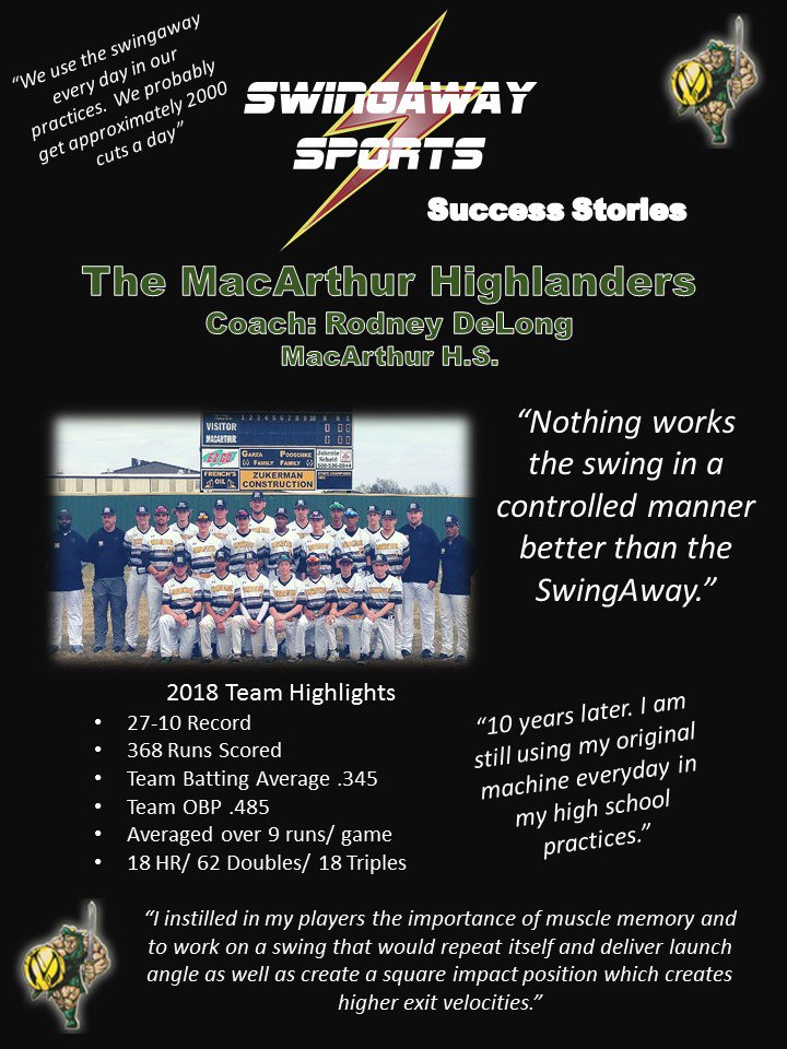 SwingAwaySports's tweet photo. Congratulations to the MacArthur Highlanders baseball team and Head Coach Rodney DeLong on your tremendous 2018 season!
#SwingAwaySuccessStories #GetYourCutsIn https://t.co/6QWzPCpY5d
