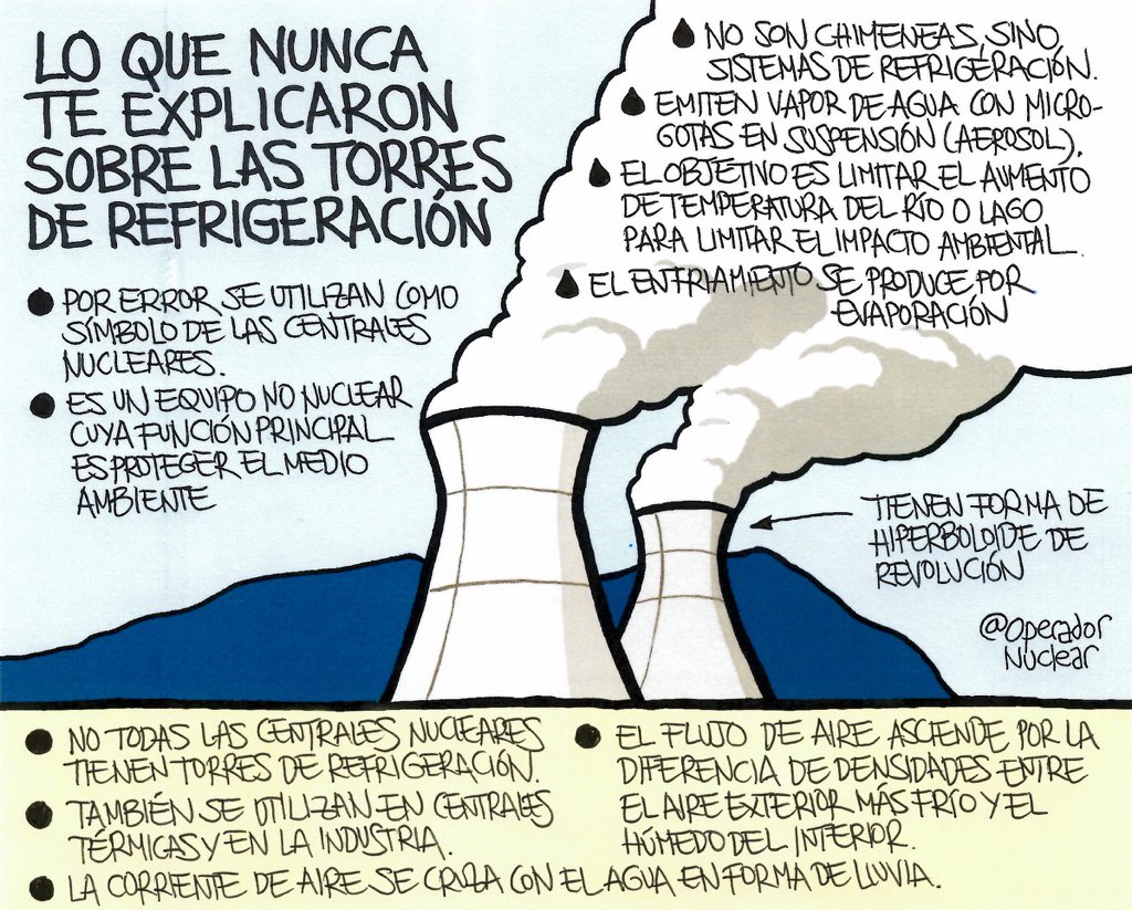 OperadorNuclear's tweet photo. Lo que nunca te explicaron sobre las torres de refrigeración. #ApuntesOperador https://t.co/0i5Uwz0H9z