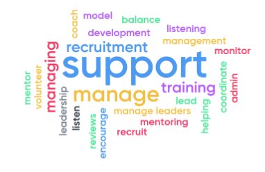 HodsonPeter's tweet photo. What do you do, in your role as GSL? https://t.co/iohThGbzAH