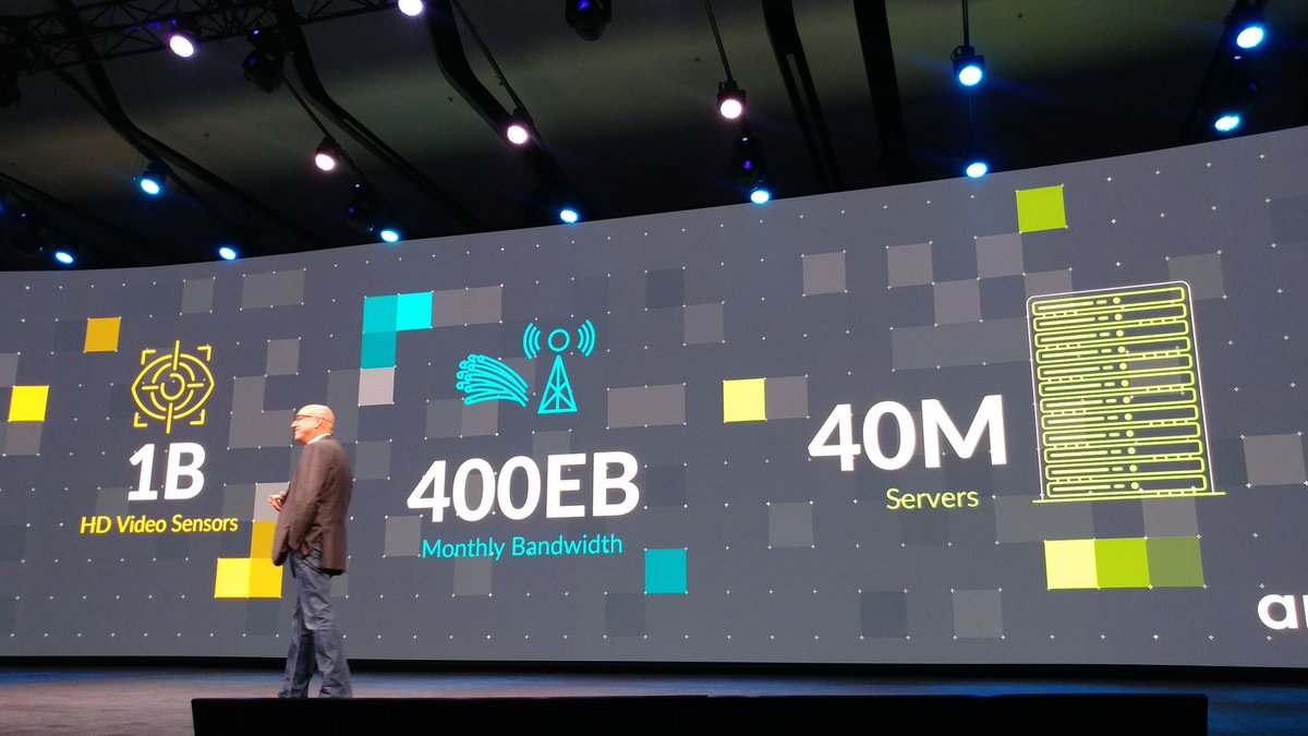 TekStrategist's tweet photo. How do you handle 400EB a month? 40m servers. This highlights the challenge of handling the ever increasing amounts of data being generated by an IoT world of sensors. #ArmTechCon #TechCon2018 https://t.co/xNGPDruesf