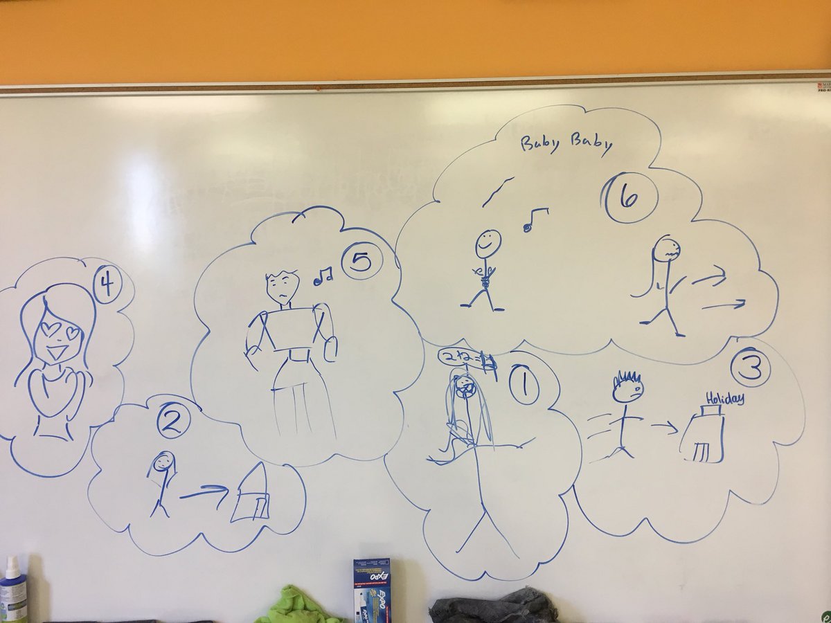 SraGruber's tweet photo. Spanish 1 Story Mural...¡que arte tan creativo! #royalspanish https://t.co/C6FN6pZJZS