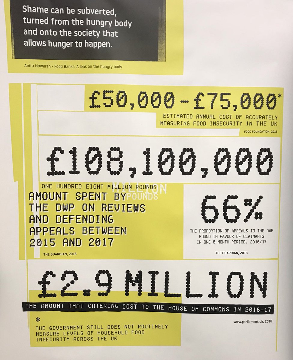 helenhayes_'s tweet photo. Powerful exhibition in Parliament by @EndHunger_UK ‘Behind Closed Doors’ highlighting the shocking growth of food poverty in the UK since 2010. I’m supporting @EmmaLewellBuck Food Insecurity Bill to ensure that food poverty is properly measured by govt so it can be stopped https://t.co/IDHDRtH1gQ