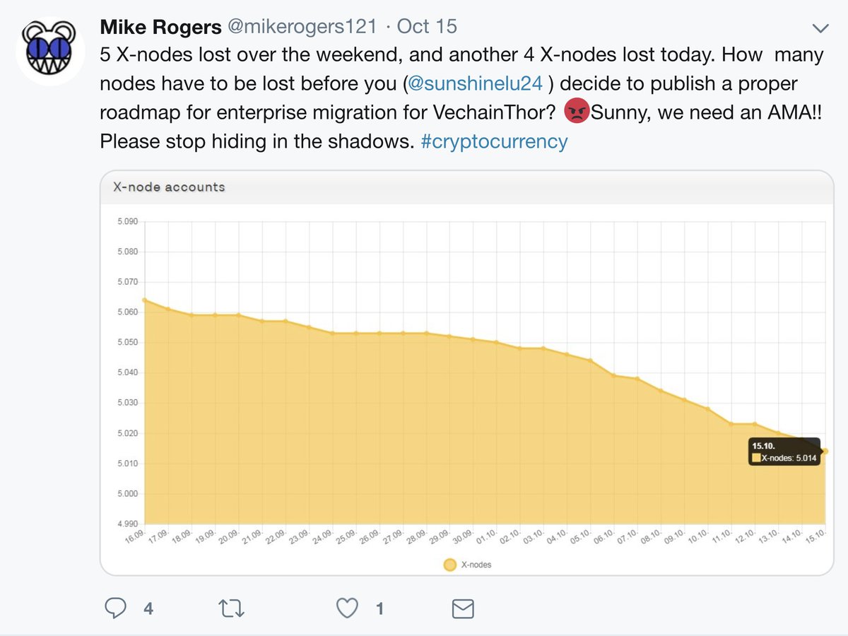 ChicoCrypto's tweet photo. @cryptonuggetz @crypto_stevee Looks like support is falling......#vescam and goodbye xnodes https://t.co/TzRbRPkdDZ