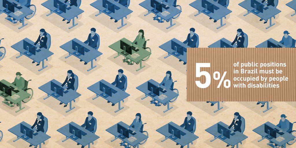 The graphic shows several people in front of a work desk. Some of them are highlighted in green, while most are in blue. Some people are sitting on a chair and some are on a wheelchair. On the right side, there’s the following text: “5% of public positions in Brazil must be occupied by people with disabilities”