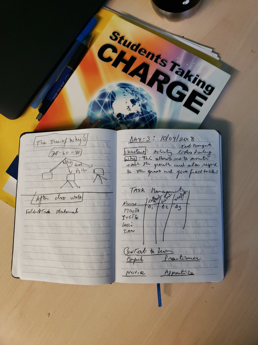 JwhyteIDE's tweet photo. Year 1 Teacher #LATIC workshops are underway! #MottHavenVillagePrep @IDECorp #teacherjournals #analyticrubrics #activitylists #studentstakingcharge #Changetheworld #LATIC https://t.co/qXH4yS712c