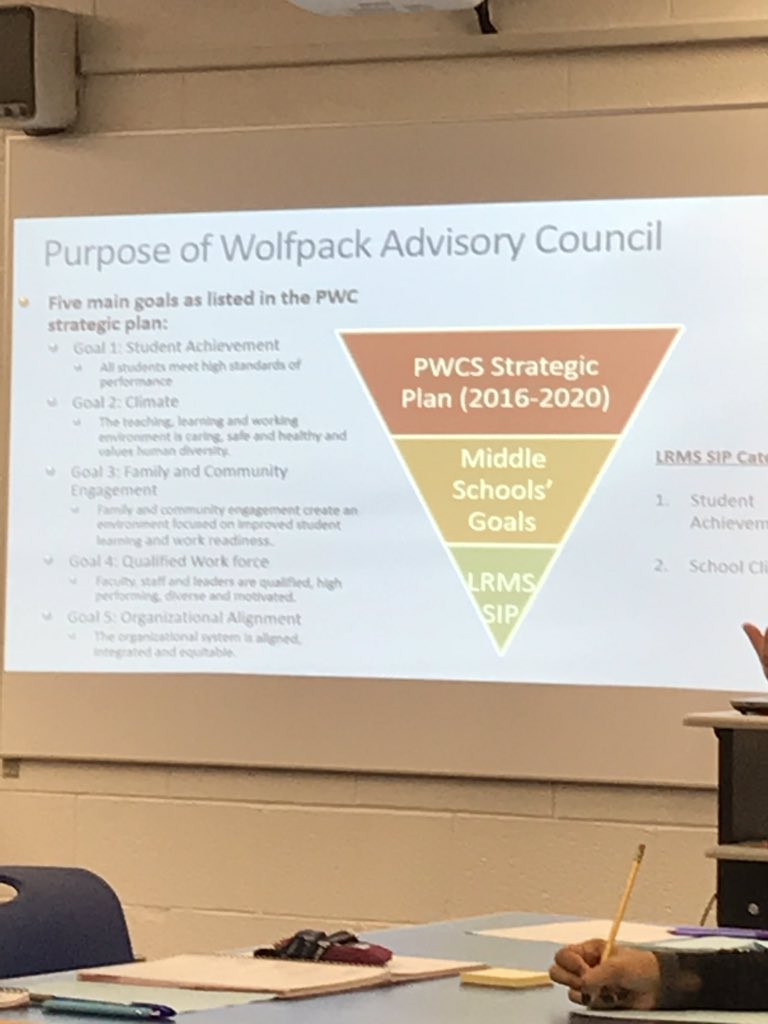 tawnya_soltis's tweet photo. The Wolfpack at Lake Ridge Middle School showed their commitment to collaborative work for their schoolโs improvement-As evidenced during the first Advisory Council mtg through data analysis, goal setting and developing strategies to meet Ss needs! #settingvision @LakeWolves https://t.co/vxJKl6vQJc