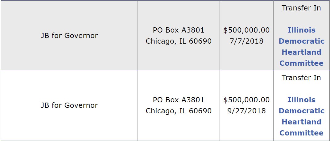 CitizenVMachine's tweet photo. #PACservations: Why do the @IllinoisDems Heartland Committee, recipient of $1,000,000 #DaddyWaveBucks from @JBPritzker this past quarter, have to import Kentuckians to work on their campaign? #outsourcing
#twill #ilgov #BlueWave #Elections2018 https://t.co/p359sjrAil