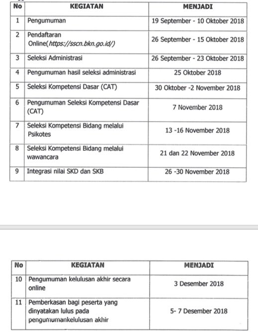 CPNSKemendesa's tweet photo. Berhubung banyak yg tanya jadwal ini mindes kasih tau timeline pelaksanaan seleksi CPNS tahun 2018 Kemendesa, PDT, dan Transmigrasi. Tapi mohon maap gak sempet edit dengan baik. 🙏🏻🙏🏻🙏🏻 https://t.co/UE3OITZ7Kh