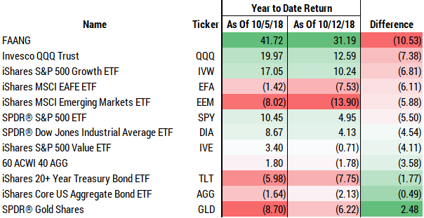 TorosoAM's tweet photo. Time to look under the hood of your Alternatives // Toroso's weekly article analyzes the Alternative space after last week's crazy market.
#toroso #etf #alternativeetfs #deepdive
https://t.co/pEyudp1gKc https://t.co/vCujLte5Id