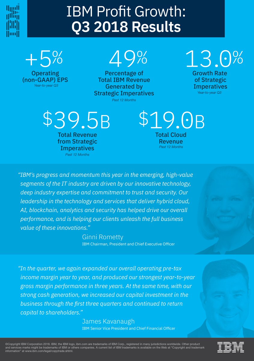 Ibm News Room A Twitter Ibm Cfo Jim Kavanaugh Reports 3q 2018