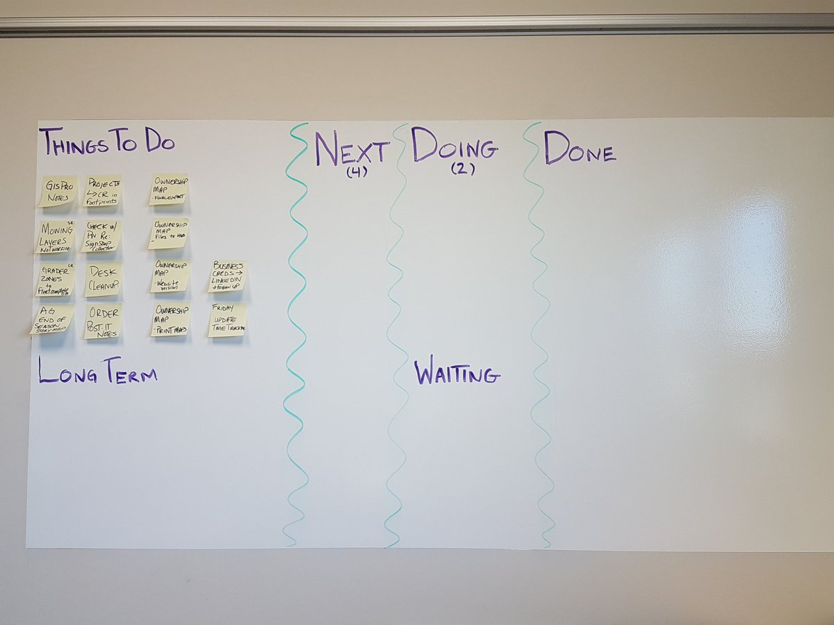 Back in the office after a great week at #GISPro Setting up my own #PersonalKanban #nomoremultitasking @plotboy