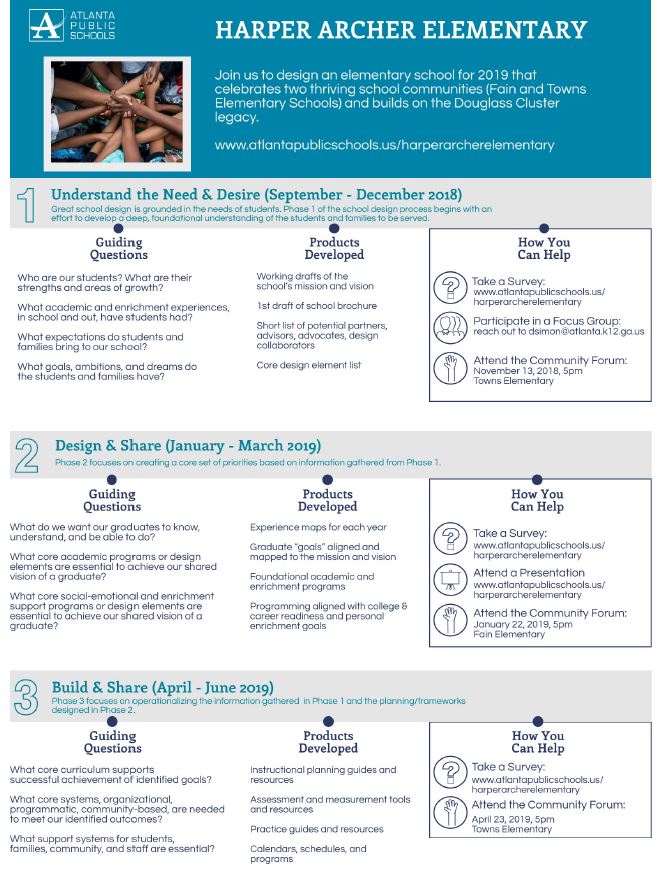 DioneDSimon's tweet photo. Attention @apsfain & Towns communities! Join us to design an elem. school that celebrates our communities and builds on the Douglass Cluster legacy! #YesTowns #YesFain #togetherwegrow @apsupdate @CarstarphenMJ @Atldepsupt @DrEmilyAMassey @beingmrmoore https://t.co/O8yjADYCg4