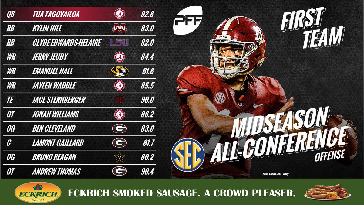 PFF College tweet media