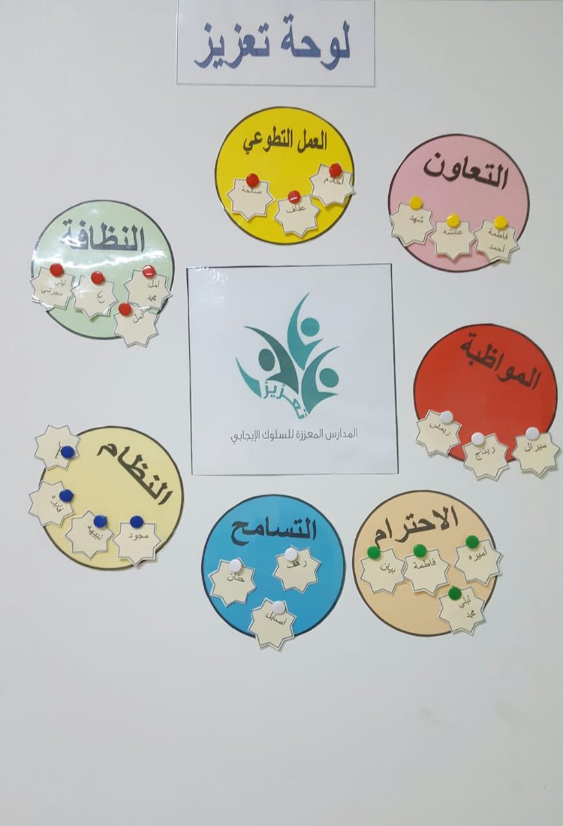 RoahAldawah's tweet photo. #مدارسنا_معززه_للسلوك_الايجابي فعاليات برنامج تعزيز السلوك الإيجابي ( تعزيز ) في ابتدائية ومتوسطة أم التراث https://t.co/RHahA8mvt1