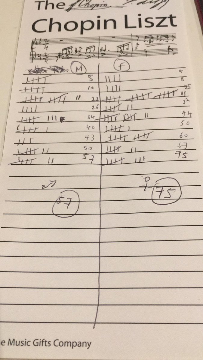 Anna Starling On Twitter So It Turns Out There Are More