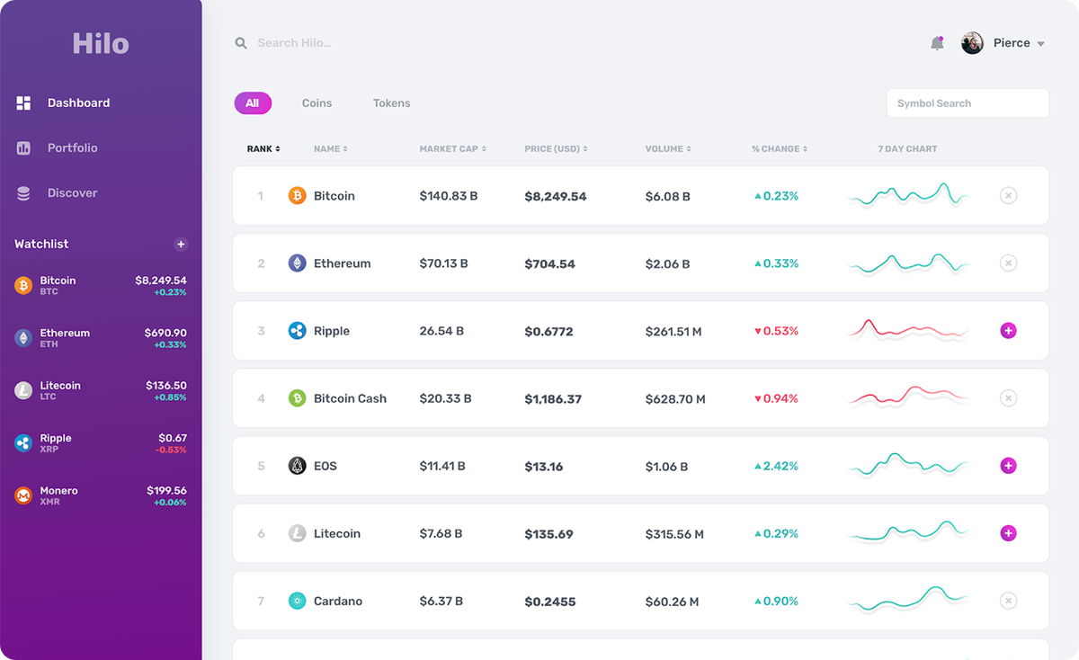 HiloCrypto's tweet photo. 🌟Feature Showcase - Discover 🌟

Get a brief overview of new and exciting coins. Different sorting mechanisms allow you to optimize your browsing. Click through to explore a specific coin’s community and technical specs, all on Hilo.

Join the Beta: https://t.co/oEoewMlQVf https://t.co/qMbBQH3euy